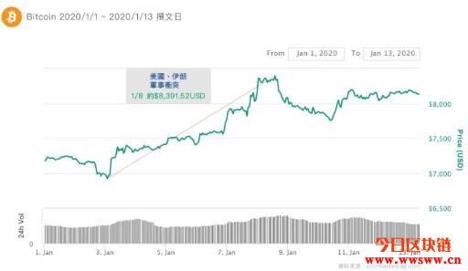 你相信比特币在农历年节的日历效应吗？插图1